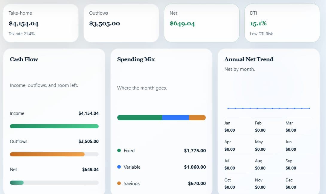 Screenshot of Household planner